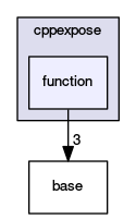 function